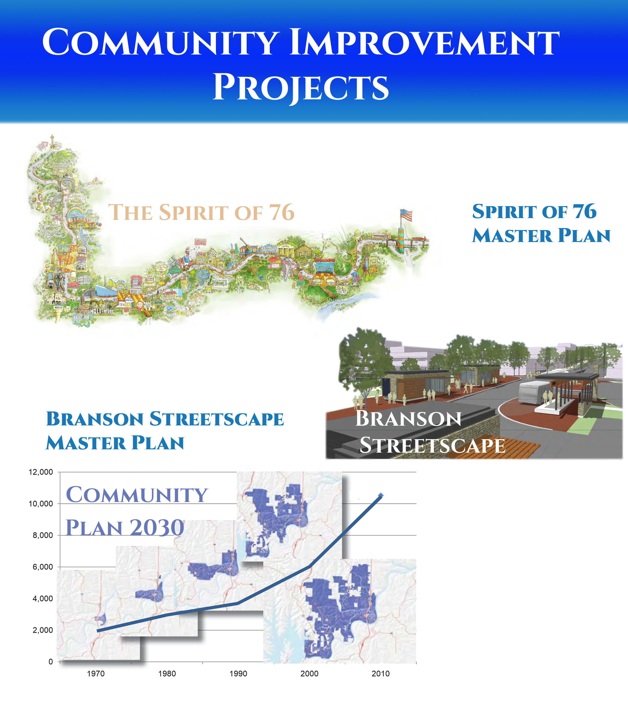 Community Improvement